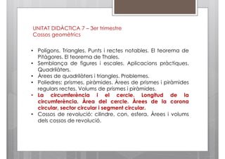 UNITAT DIDÀCTICA 7 – 3er trimestre
Cossos geomètrics
• Polígons. Triangles. Punts i rectes notables. El teorema de
Pitàgores. El teorema de Thales.
• Semblança de figures i escales. Aplicacions pràctiques.
Quadrilàters.
• Àrees de quadrilàters i triangles. Problemes.
• Poliedres: prismes, piràmides. Àrees de prismes i piràmides
regulars rectes. Volums de prismes i piràmides.
• La circumferència i el cercle. Longitud de la
circumferència. Àrea del cercle. Àrees de la corona
circular, sector circular i segment circular.
• Cossos de revolució: cilindre, con, esfera. Àrees i volums
dels cossos de revolució.

 