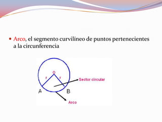La circunferencia | PPTX