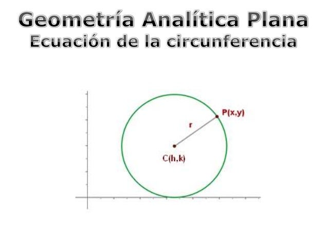 Elementos De La Circunferencia Geometria Analitica