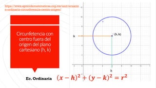 Circunfetencia con
centrofueradel
origendelplano
cartesiano (h,k)
𝒙 − 𝒉 𝟐
+ 𝒚 − 𝒌 𝟐
= 𝒓 𝟐
Ec. Ordinaria
(h, k)
k
h
https://www.aprendematematicas.org.mx/unit/ecuacio
n-ordinaria-circunferencia-centro-origen/
 