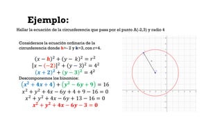Ejemplo:
Hallar la ecuación de la circunferencia que pasa por el punto A(-2,3) y radio 4
Consideraos la ecuación ordinaria de la
circunferencia donde h=- 2 y k=3, con r=4.
𝑥 − 𝒉 2
+ 𝑦 − 𝑘 2
= 𝑟2
𝑥 − −𝟐 2
+ 𝑦 − 3 2
= 42
𝒙 + 𝟐 𝟐 + 𝒚 − 𝟑 𝟐 = 42
Descomponemos los binomios:
𝒙 𝟐
+ 𝟒𝒙 + 𝟒 + 𝒚 𝟐
− 𝟔𝒚 + 𝟗 = 16
𝑥2 + 𝑦2 + 4𝑥 − 6𝑦 + 4 + 9 − 16 = 0
𝑥2 + 𝑦2 + 4𝑥 − 6𝑦 + 13 − 16 = 0
𝒙 𝟐
+ 𝒚 𝟐
+ 𝟒𝒙 − 𝟔𝒚 − 𝟑 = 𝟎
 