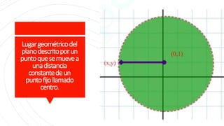 Lugargeométricodel
planodescritoporun
puntoquesemuevea
unadistancia
constantedeun
puntofijollamado
centro.
 