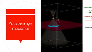 Se construye
mediante
 