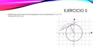 EJERCICIO 5
• Hallar la ecuación de la recta tangente a la circunferencia 𝑥2
+ 𝑦2
= 5
en el punto 𝐴 −1, 2 .
𝐴(−1, 2)
 