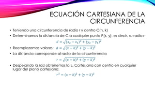 ECUACIÓN CARTESIANA DE LA
CIRCUNFERENCIA
• Teniendo una circunferencia de radio r y centro C(h, k)
• Determinamos la distancia de C a cualquier punto P(x, y), es decir, su radio r
𝑑 = (𝑥2 − 𝑥1)2 + (𝑦2 − 𝑦1)2
• Reemplazamos valores: 𝑑 = (𝑥 − ℎ)2 + (𝑦 − 𝑘)2
• La distancia corresponde al radio de la circunferencia
𝑟 = (𝑥 − ℎ)2 + (𝑦 − 𝑘)2
• Despejando la raíz obtenemos la E. Cartesiana con centro en cualquier
lugar del plano cartesiano:
𝑟2 = (𝑥 − ℎ)2 + (𝑦 − 𝑘)2
 