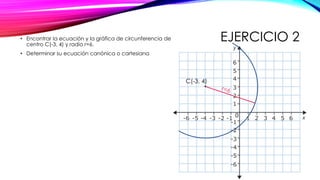 C(-3, 4)
EJERCICIO 2
• Encontrar la ecuación y la gráfica de circunferencia de
centro C(-3, 4) y radio r=6.
• Determinar su ecuación canónica o cartesiana
 