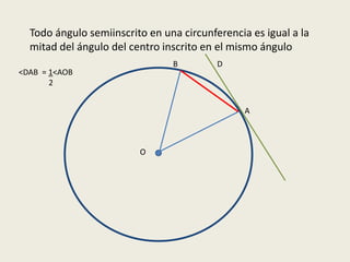 La circunferencia1 | PPTX