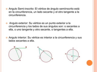 La circunferencia como lugar geométrico | PPTX
