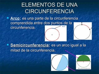 ELEMENTOS DE UNAELEMENTOS DE UNA
CIRCUNFERENCIACIRCUNFERENCIA
 Arco: es una parte de la circunferenciaes una parte de la ...