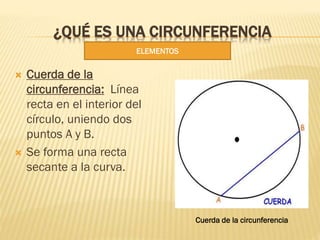 ¿QUÉ ES UNA CIRCUNFERENCIA
 Cuerda de la
circunferencia: Línea
recta en el interior del
círculo, uniendo dos
puntos A y B...