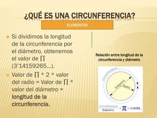 ¿QUÉ ES UNA CIRCUNFERENCIA?
 Si dividimos la longitud
de la circunferencia por
el diámetro, obtenemos
el valor de ∏
(3’14...