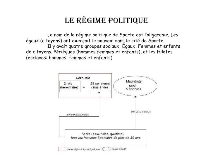 La cité état de sparte La cité état de sparte