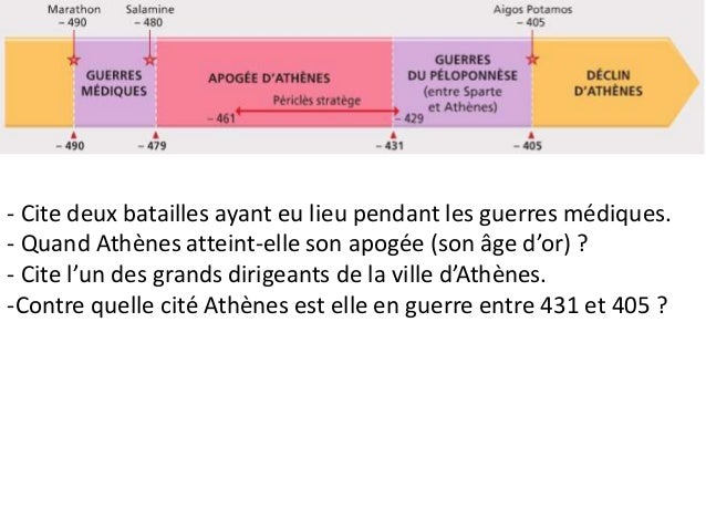 La Cite Des Atheniens Ve Ive Siecle Citoyennete Et Democratie