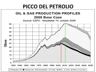 PICCO DEL PETROLIO
 