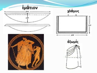χλάμυσ
ἑξωμίσ
ἱμάτιον
 