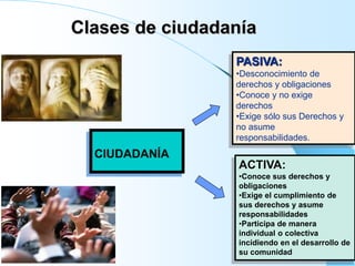 Clases de ciudadanía
CIUDADANÍA
PASIVA:
•Desconocimiento de
derechos y obligaciones
•Conoce y no exige
derechos
•Exige sólo sus Derechos y
no asume
responsabilidades.
ACTIVA:
•Conoce sus derechos y
obligaciones
•Exige el cumplimiento de
sus derechos y asume
responsabilidades
•Participa de manera
individual o colectiva
incidiendo en el desarrollo de
su comunidad
 