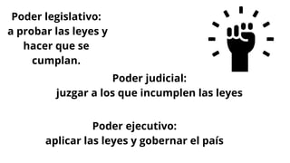 Poder legislativo:
a probar las leyes y
hacer que se
cumplan.
Poder ejecutivo:
aplicar las leyes y gobernar el país
Poder judicial:
juzgar a los que incumplen las leyes
 