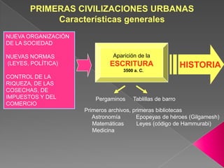 PRIMERAS CIVILIZACIONES URBANAS
Características generales
NUEVA ORGANIZACIÓN
DE LA SOCIEDAD
NUEVAS NORMAS
(LEYES, POLÍTICA...