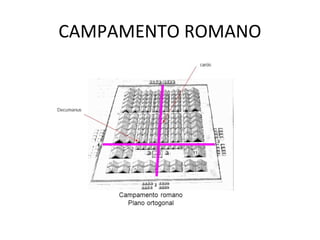 CAMPAMENTO ROMANO
 