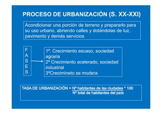 PROCESO DE URBANIZACIÓN (S. XX-XXI)
Acondicionar una porción de terreno y prepararlo para
su uso urbano, abriendo calles y dotándolas de luz,
pavimento y demás servicios
F
.
A
S
E
S

1ª. Crecimiento escaso, sociedad
agraria
2ª Crecimiento acelerado, sociedad
industrial
3ªCrecimineto se modera

 