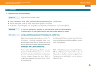 17 
Mugikortasun seguru eta jasangarriaren unitate didaktikoa: 
Lehen Hezkuntzako bigarren zikloa Haurren hiria 
AURKIBIDEA 
DIAGNOSTIKOA 
4. Diagnostikoaren ondorioen kartela 
Diagnostikoaren ondorioen kartela 
Joan-etorri jasangarriago, seguruago eta osasungarriagoak egiteko proposamenak biltzea. 
Premiazkoentzat eta bideragarrientzat jotzen diren proposamenei lehentasuna ematea. 
• Eskola curriculumeko arloak: Natura, gizarte eta kultura ingurunearen ezaguera - Arte hezkuntza. 
• Agenda 21eko gaiak: Eskola eta herria - Garraio eta mugikortasun jasangarria. 
• Mugikortasun segururako gaitasunak: Zaurgarritasunaren eta arriskuaren kontzientzia - Ingurunearen azterketa. 
Izenburua: 
Helburuak: 
Nola egin: HEZITZAILEARENTZAKO SARRERAKO INFORMAZIOAK ETA KONTZEPTUAK: 
Diagnostikoa itxi eta laburbiltzeko jarduera bat da. Par-te- 
hartzearen metodologia proposatzen dugu; horre-gatik, 
jarduera honetan elkarrekin ekintza zerrenda bat 
sortuko da, eta ekintzen arteko lehentasunak ezartzeko 
bozkatuko da. Bozkatzeko eta lehentasunak ezartzeko 
sistemak inplikazioa eta nolabaiteko eginbidea eskatzen 
dizkio ikasle bakoitzari. 
Aurreko jardueretako arazoak, grafikoetan landutako 
datuak eta identifikatutako proposamenen zerrendak 
aintzat hartuta, ikasleek, talde txikietan banatuta, kartoi 
meheetan edo paper itsasgarrietan jasoko dituzte ja-sangarritasun, 
segurtasun eta osasun handiena dakar-ten 
proposamenak. 
ACTIVIDADES PARA LOS/LAS ESTUDIANTES: 
Talde bakoitzak bere proposamenak poster batean, 
DIN A3 kartel batean edo arbelean itsatsiko ditu, eta 
labur azalduko ditu. Behin proposamen guztien iruzki-na 
egindakoan, errepikatutakoak edo oso antzekoak 
taldekatuko dira. 
 