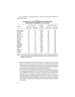 En conclusión, sobre población y territorio queremos recalcar los
siguientes puntos:
Cuadro 1
CRECIMIENTO DE ALGUNAS CIUDADES LATINOAMERICANAS
EN RELACIÓN AL CRECIMIENTO TOTAL DEL PAIS
Tasa crecimiento
1970-1980

1980-1995

Población
en miles
en 1995

1,6
4,3
3,7
3,8
1,8
2,2
3,9
4,1
2,7
4
2,7
0,9
4,1
4,3
4,9
4,1
0,4
1,7
3,2

0,7
3,1
3,9
2,7
2,7
0,9
3,4
2
2,1
3,1
1,9
1,1
2,2
0,8
2,2
3,5
0,6
1,3
3,4

10 990
3 899
2 66
3 349
3 168
9 988
2 819
16 417
5 065
5 614
1 743
2 241
3 165
15 643
2 806
7 452
1 326
2 959
16

Ciuadad

Buenos Aires
Belo Horizonte
Fortaleza
Porto Alegre
Recife
Rio de Janeiro
Salvador
Sao Paulo
Santiago
Bogotá
Medellín
La Habana
Guadalajara
México D.F
Monterrey
Lima
Montevideo
Caracas
Valencia

Crecimiento % país
1970-1980

1980-1995

1,17
1,26
1,26
1,26
1,26
1,26
1,26
1,26
1,17
1,24
1,24
1,13
1,33
1,33
1,33
1,31
1,03
1,4
1,4

1,23
1,33
1,33
1,33
1,33
1,33
1,33
1,33
1,27
1,32
1,32
1,13
1,34
1,34
1,34
1,35
1,09
1,44
1,44

Fuente: Centro Latinoamericano de Demografía (CELADE), “América Latina: proyecciones de
población urbana-rural 1970-2025”, Boletín demográfico, año 28, Nº 56 (LC/DEM/G.155),
Santiago de Chile, 1995.

•Las ciudades centrales se han densificado muy desigualmente. Por otra
parte, el cambio de su base económica, la crisis de actividades
tradicionales y la posibilidad de recuperar suelo ocupado por industrias
o infraestructuras obsoletas o que se deslocalizan, generan oportunidades
importantes de reestructuración y densificación urbana.
• El crecimiento de las ciudades ha sido más horizontal que espacial, con
el consiguiente despilfarro de suelo; ha predominado la informalidad,
pero también el crecimiento por partes o productos homogéneos (por
ejemplo barrios cerrados, parques empresariales), es decir, la
fragmentación y la segregación social y funcional. Las estructuras urbanas
de centralidad son escasas o débiles y, en general, la ciudad como sistema
polivalente e integrador está sólo presente en algunas áreas centrales
con historia.
82

 