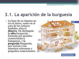 3.1. La aparición de la burguesía
• La base de su riqueza no
  era la tierra, como en el
  caso de los señores
  feudales, sino el
  dinero. De distinguía
  la alta burguesía,
  formada por grandes
  comerciantes y
  banqueros, y la
  pequeña burguesía,
  que incluía a los
  maestros artesanos y
  pequeños comerciantes.
 