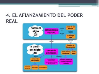 4. EL AFIANZAMIENTO DEL PODER
REAL
 