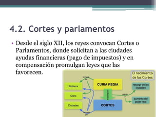 4.2. Cortes y parlamentos
• Desde el siglo XII, los reyes convocan Cortes o
  Parlamentos, donde solicitan a las ciudades
  ayudas financieras (pago de impuestos) y en
  compensación promulgan leyes que las
  favorecen.
 
