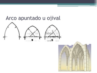 Arco apuntado u ojival
 