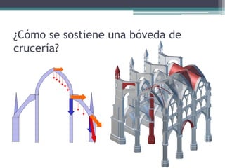 ¿Cómo se sostiene una bóveda de
crucería?
 
