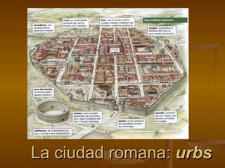 La ciudad romana: urbs
 