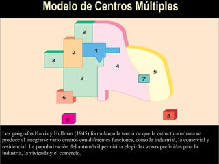 Modelo de Centros Múltiples




Los geógrafos Harris y Hullman (1945) formularon la teoría de que la estructura urbana se
produce al integrarse vario centros con diferentes funciones, como la industrial, la comercial y
residencial. La popularización del automóvil permitiría elegir laz zonas preferidas para la
industria, la vivienda y el comercio.
 
