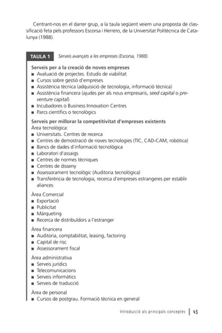 Centrant-nos en el darrer grup, a la taula següent veiem una proposta de classificació feta pels professors Escorsa i Herrero, de la Universitat Politècnica de Catalunya (1988).

TAULA 1

Serveis avançats a les empreses (Escorsa, 1988).

Serveis per a la creació de noves empreses
I Avaluació de projectes. Estudis de viabilitat
I Cursos sobre gestió d’empreses
I Assistència tècnica (adquisició de tecnologia, informació tècnica)
I Assistència financera (ajudes per als nous empresaris, seed capital o preventure capital)
I Incubadores o Business Innovation Centres
I Parcs científics o tecnològics
Serveis per millorar la competitivitat d’empreses existents
Àrea tecnològica:
I Universitats. Centres de recerca
I Centres de demostració de noves tecnologies (TIC, CAD-CAM, robòtica)
I Bancs de dades d’informació tecnològica
I Laboratori d’assaigs
I Centres de normes tècniques
I Centres de disseny
I Assessorament tecnològic (Auditoria tecnològica)
I Transferència de tecnologia, recerca d’empreses estrangeres per establir
aliances
Àrea Comercial
Exportació
I Publicitat
I Màrqueting
I Recerca de distribuïdors a l’estranger
I

Àrea financera
I Auditoria, comptabilitat, leasing, factoring
I Capital de risc
I Assessorament fiscal
Àrea administrativa
I Serveis jurídics
I Telecomunicacions
I Serveis informàtics
I Serveis de traducció
Àrea de personal
I Cursos de postgrau. Formació tècnica en general
Introducció als principals conceptes

l 45

 