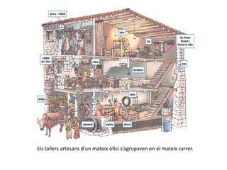 Els tallers artesans d’un mateix ofici s’agrupaven en el mateix carrer.
 