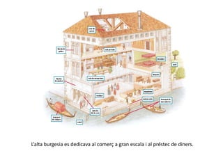 L’alta burgesia es dedicava al comerç a gran escala i al préstec de diners.
 