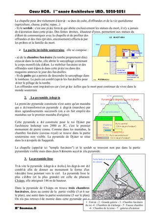 Cours HCA, 1é re
anné e Architecture LMD, 2020-2021
Mme
Boumaza.O Page 3
La chapelle peut ê
tre richement dé
coré
e : scè
nes de culte, d'offrandes et de la vie quotidienne
(agriculture, chasse, pè
che, repas...)
- b) le serdab : c'est une piè
ce fermé
e qui abrite exclusivement les statues du mort, il n'y a jamais
de dé
coration dans cette piè
ce. Des fentes é
troites, àhauteur d'yeux, permettent aux statues du
dé
funt de communiquer avec la chapelle et de profiter des
offrandes et des rites (priè
res, encensement) effectué
s par
les prê
tres et la famille du mort.
 La partie invisible souterraine, elle se compose :
- a) de la chambre funé
raire (la tombe proprement dite)
creusé
e dans la roche, elle abrite le sarcophage contenant
le corps momifiédu dé
funt. Le mobilier funé
raire et des
offrandes sont dé
posé
s dans cette piè
ce ou dans des
magasins annexes le jour des funé
railles.
- b) du puits qui a permis de descendre le sarcophage dans
le tombeau. Le puits est combléaprè
s les funé
railles pour
é
viter le pillage de la tombe.
Les offrandes sont impé
ratives car c'est grâ
ce àelles que le mort peut continuer de vivre dans le
monde souterrain
2. La pyramide àdegré
s
La premiè
re pyramide construite n'est autre qu'un mastaba
qui a é
tétransforméen pyramide à degré
s (marches) par
deux agrandissements successifs (on a en fait empilédes
mastabas sur le premier mastaba d'origine).
Cette pyramide a é
té construite pour le roi Djé
ser par
l'architecte Imhotep vers 2900 av JC, c'est le premier
monument de pierre connu. Comme dans les mastabas, la
chambre funé
raire (caveau royal) se trouve dans la partie
souterraine non visible. La pyramide de Djé
ser se situe
dans la né
cropole de Saqqarah.
La chapelle (appelé
e ici "temple funé
raire") et le serdab se trouvent non pas dans la partie
pyramidale visible mais dans deux bâ
timents accolé
s àla pyramide.
3. La pyramide lisse
Trè
s vite la pyramide àdegré
s a é
volué
, les degré
s ont é
té
comblé
s afin de donner au monument la forme d'un
té
traè
dre lisse pointant vers le ciel. La pyramide lisse la
plus cé
lè
bre (et la plus grande) est celle du pharaon
Ché
ops, elle atteignait 146 m de hauteur.
Dans la pyramide de Ché
ops on trouve trois chambres
funé
raires, deux au centre de la partie visible (3 et 6 sur
le plan), une autre dans la partie souterraine (5 sur le plan).
On n'a pas retrouvéde momie dans cette pyramide qui a
1 : Entré
e - 2 : Grande galerie - 3 : Chambre funé
raire
du roi -4 : Chambres de dé
charge - 5 : Fausse chambre
-6 : Chambre de la reine - 7 : galeries d'aé
ration
 