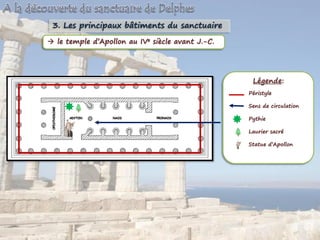 3. Les principaux bâtiments du sanctuaire
Légende:
Péristyle
Sens de circulation
Pythie
Laurier sacré
Statue d’Apollon
 le temple d’Apollon au IVe siècle avant J.-C.
 