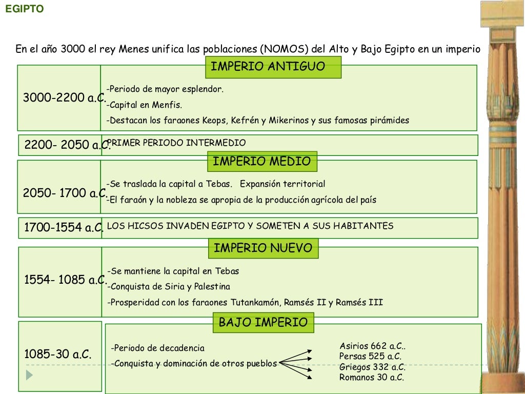 La civilización egipcia ubicación y periodos importanes