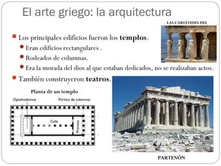 El arte griego: la arquitectura
Los principales edificios fueron los templos.
Eran edificios rectangulares .
Rodeados d...