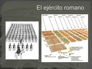 El ejército romano