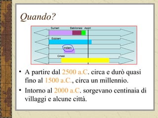 Quando? A partire dal  2500 a.C . circa e durò quasi fino al  1500 a.C. , circa un millennio. Intorno al  2000 a.C . sorgevano centinaia di villaggi e alcune città. 