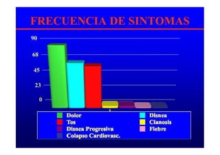 FRECUENCIA DE SINTOMAS
 