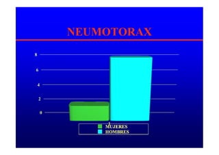NEUMOTORAX
 