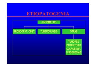 ETIOPATOGENIA
 