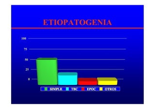 ETIOPATOGENIA
 