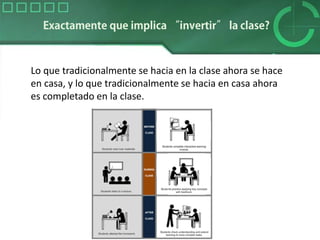 Lo que tradicionalmente se hacia en la clase ahora se hace
en casa, y lo que tradicionalmente se hacia en casa ahora
es completado en la clase.
 