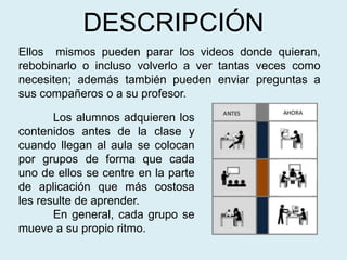 DESCRIPCIÓN
Los alumnos adquieren los
contenidos antes de la clase y
cuando llegan al aula se colocan
por grupos de forma que cada
uno de ellos se centre en la parte
de aplicación que más costosa
les resulte de aprender.
En general, cada grupo se
mueve a su propio ritmo.
Ellos mismos pueden parar los videos donde quieran,
rebobinarlo o incluso volverlo a ver tantas veces como
necesiten; además también pueden enviar preguntas a
sus compañeros o a su profesor.
 