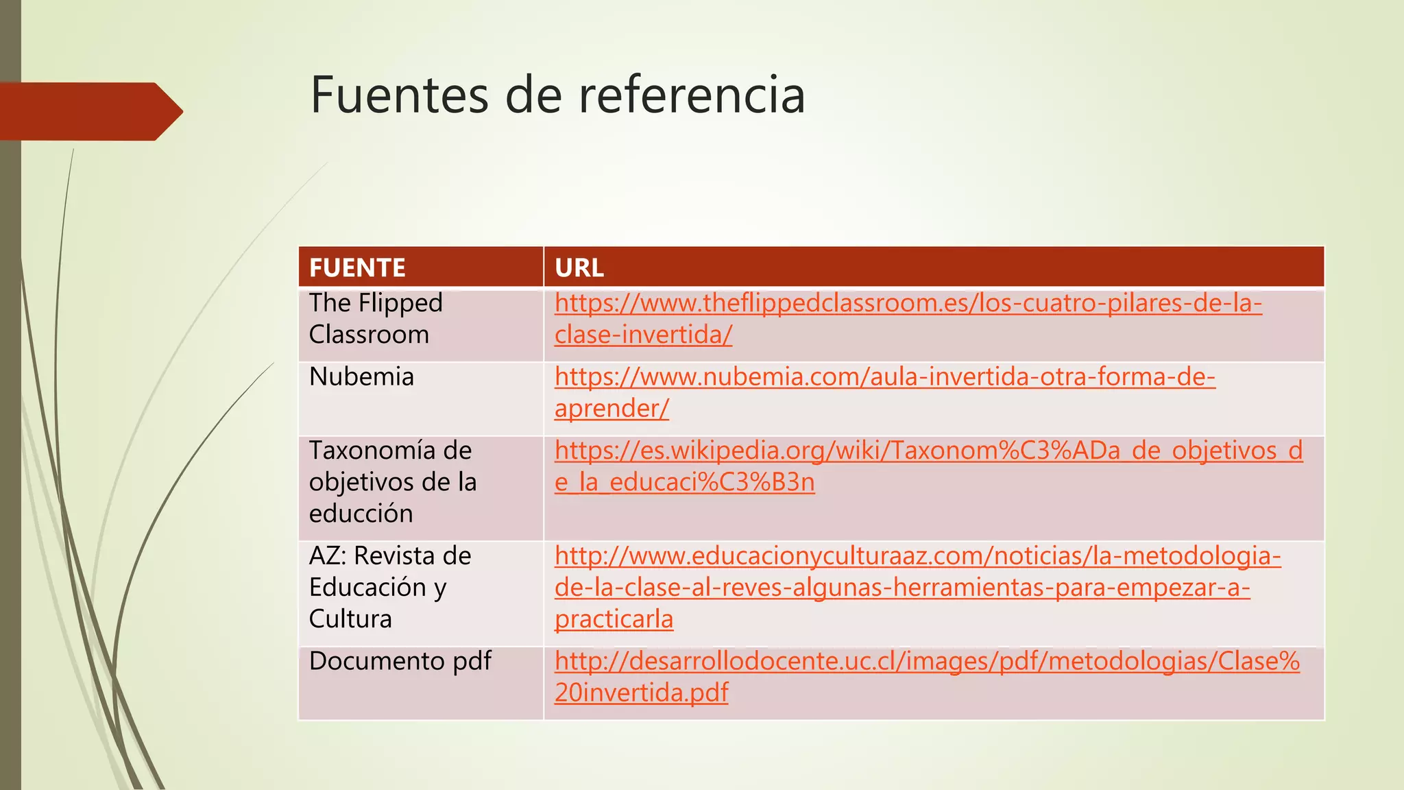 La clase invertida | PPTX
