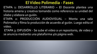 ETAPA 1: DESARROLLO LITERARIO – El Docente plantea una
historia amena y creativa tomando como referencia su unidad del
sílabo y elabora un guión.
ETAPA 2: PRODUCCIÓN AUDIOVISUAL – Monta una sala
Polimedia y filma la producción de acuerdo al guión. Luego edita el
video.
ETAPA 3: DIFUSIÓN - Se sube el vídeo a un repositorio, de video y
se anuncia mediante una plataforma y/o página web.
 